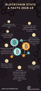Blockchain Stats & Facts 2018-19
