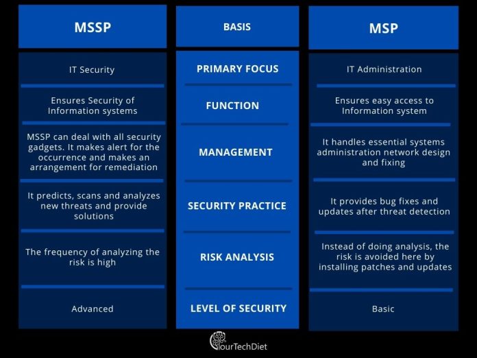 Do You Know MSSP Vs MSP: What's The Difference Between The Two Providers