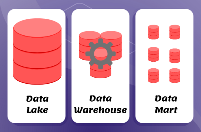 Data warehouse, Data lake, and Datamart