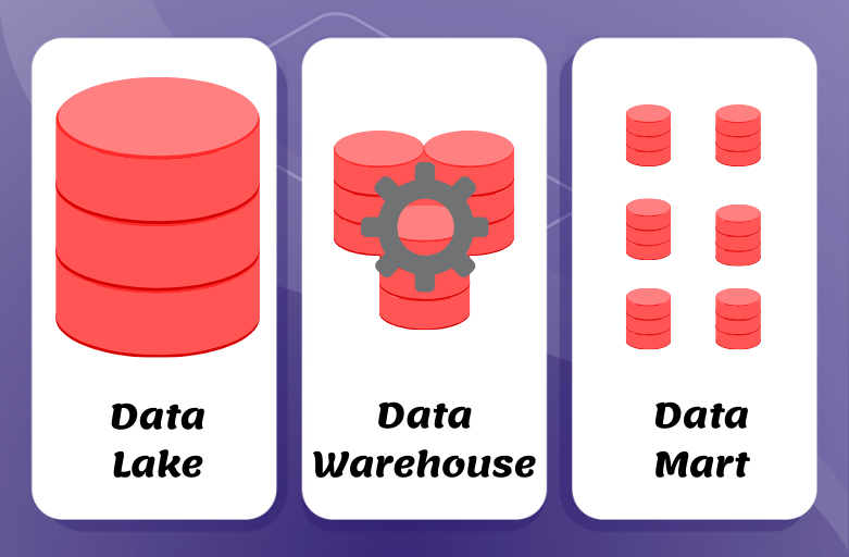 What's the Difference Between Data Lake, Data Warehouse and Data Mart?...