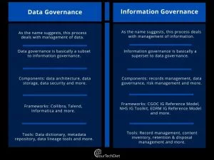 Data-Governance-vs.-Information-Governance-Tabular-Comparison
