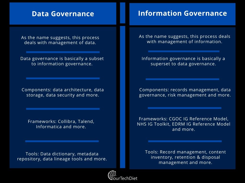 Difference Between Data Governance And Information Governance