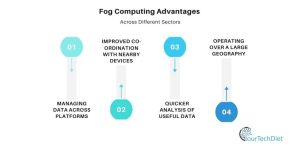 Fog Computing Advantages Graphic