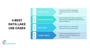 Data Lake Use Cases Graphic