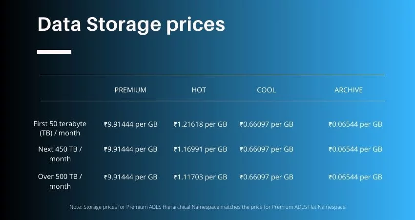 Data Storage prices