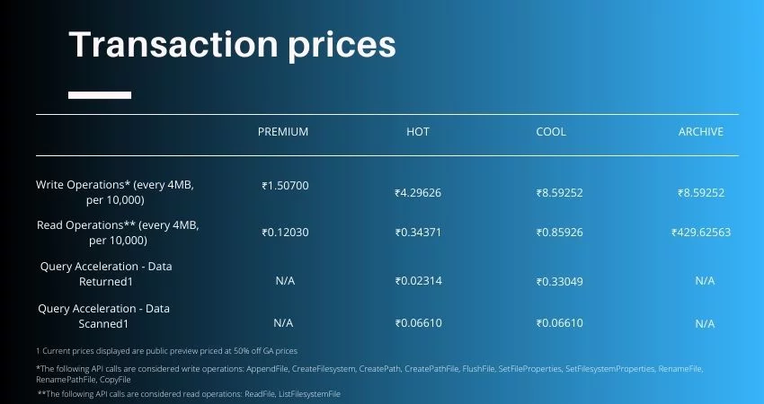 Transaction prices