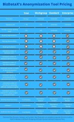 Data Anonymization Tools brief