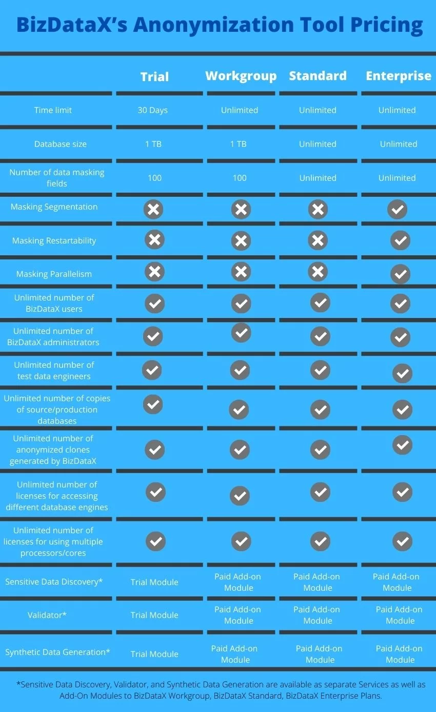 BizDataX’s anonymization tool Pricing