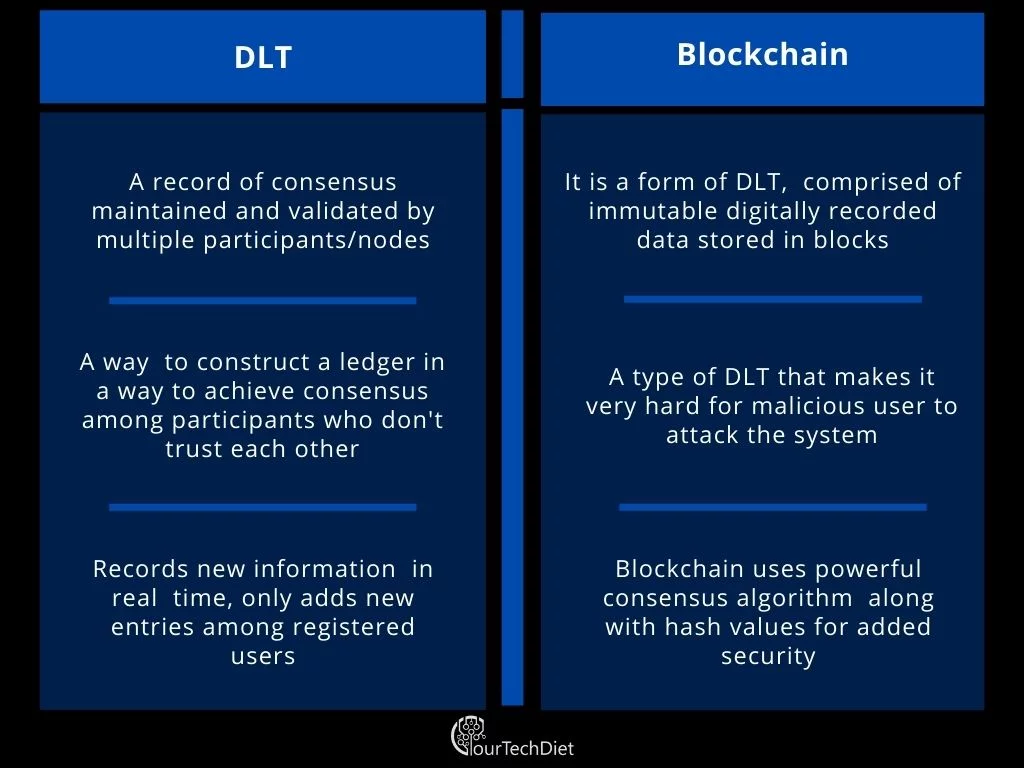 Distributed Ledger Technology vs. Blockchain Tabular Comparison