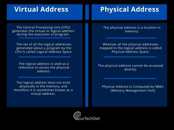 difference-in-virtual-address-vs-physical-address-yourtechdiet