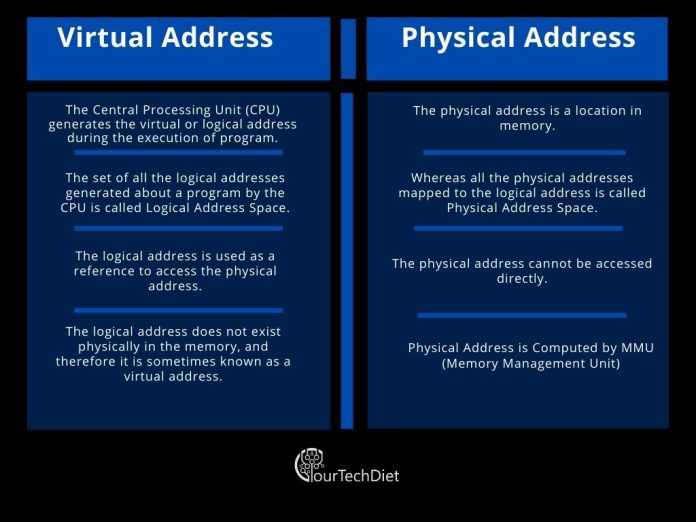 Difference in Virtual address vs Physical address