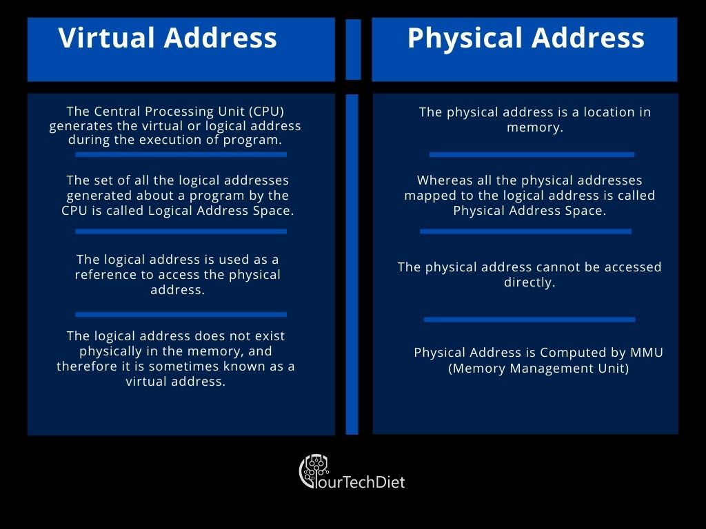 difference-in-virtual-address-vs-physical-address