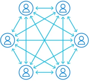 Top Fintech Trends