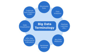 Key Big Data Terminology for Marketers