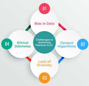 Key Challenges in Achieving Fairness 