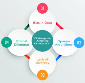 Key Challenges in Achieving Fairness 
