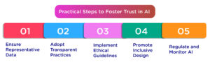 Practical Steps to Foster Trust in AI 