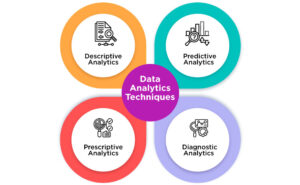 Techniques in Data Analytics 