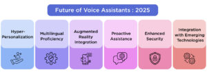 Future of Voice Assistants A Look Beyond 2025