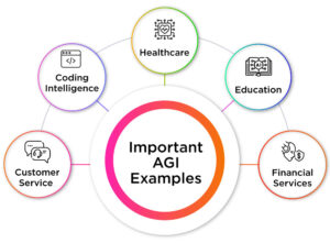 Important AGI Examples 