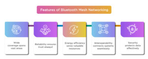 The Ultimate Guide to Bluetooth Mesh Networking: What It Is and How It Works