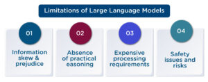 What is Large Language Model? - An In-Depth Exploration of LLMs