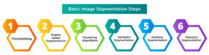 Basic Image Segmentation Steps 