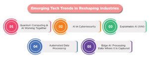 Emerging Tech Trends in Reshaping Industries 