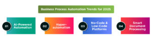 Business Process Automation Trends for 2025