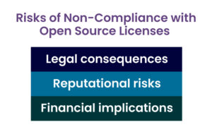 Risks of Non-Compliance with Open Source Licenses