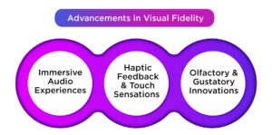 Advancements in Visual Fidelity 