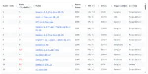 LMArena Leaderboard