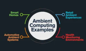 Ambient Computing Examples