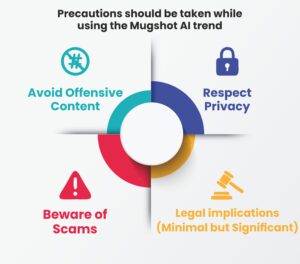 Mugshot AI - Ethical Considerations and Potential Risks