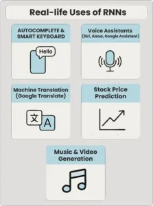 Real-life Uses of RNNs