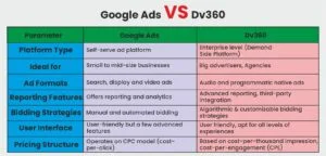 Google Ads vs DV360 Ads Key Differences Showdown