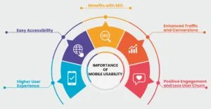 Importance of Mobile Usability