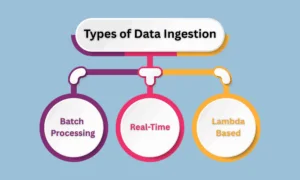 Types of Data Ingestion