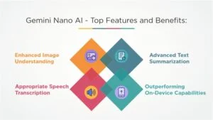 Gemini Nano AI - Top Features & Benefits