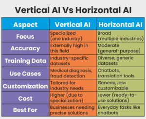 Vertical AI vs. Horizontal AI Which is Better