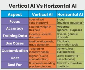 Vertical AI vs. Horizontal AI Which is Better