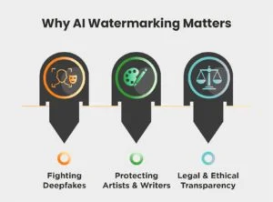 Why AI Watermarking Matters