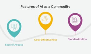 Features of AI as a Commodity