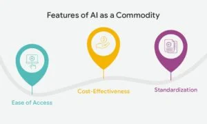 Features of AI as a Commodity