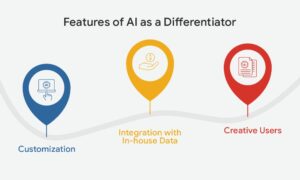 Features of AI as a Differentiator