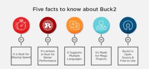 Five facts to know about Buck2