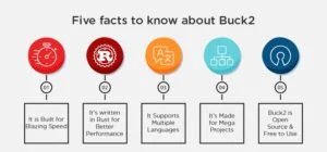 Five facts to know about Buck2