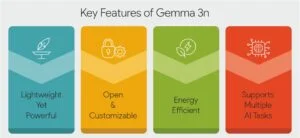 Key Features of Gemma 3n