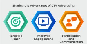 Sharing the Advantages of CTV Advertising 