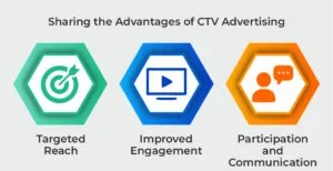 Sharing the Advantages of CTV Advertising 